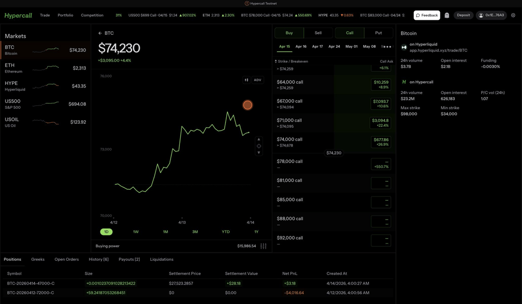 BTC opsiyon zinciri